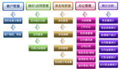 電話銷售管理系統(tǒng)可以幫助企業(yè)解決哪些問題？