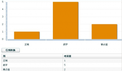哪個(gè)電話營(yíng)銷(xiāo)管理軟件更加好用？