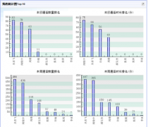 哪里可以下載免費電話銷售管理系統(tǒng)？什么是電話銷售系統(tǒng)？