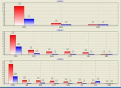 哪些電話營銷系統(tǒng)軟件最適合電話營銷的銷售？