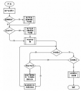 購買電話銷售管理軟件有報(bào)表詳細(xì)，有簡(jiǎn)單功能的！