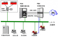 電話銷售有真的那么難嗎？該如何調整？