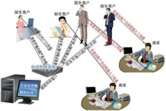 專業(yè)面向電話銷售的軟件有沒有？