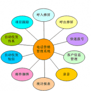哪種家電銷售管理系統(tǒng)好用？