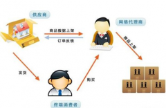 工業(yè)品分銷管理系統(tǒng)有哪些好的軟件供應(yīng)商？各有什么特點？