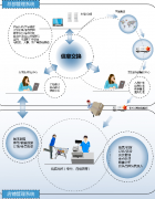 管理軟件中分銷系統(tǒng)與銷售系統(tǒng)的區(qū)別是什么？