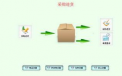 萬(wàn)能倉(cāng)庫(kù)管理系統(tǒng)和商品銷售管理哪個(gè)好？