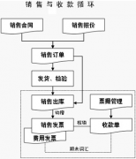 哪里有銷售管理軟件？