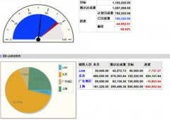 商業(yè)銷售管理軟件哪家好用？商業(yè)銷售管理軟件那個好？