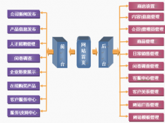 商業(yè)銷售管理軟件一般有哪些功能和好處？
