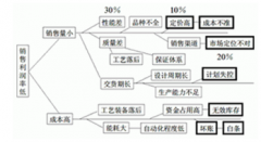 用銷售管理軟件的請(qǐng)幫忙