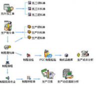 客戶管理軟件是如何進(jìn)行銷售管理的？