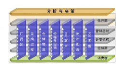 如何使用商業(yè)銷售管理軟件將電子表格導(dǎo)入到系統(tǒng)內(nèi)？