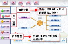 關(guān)于醫(yī)藥商業(yè)銷售管理軟件的大家推薦幾個？