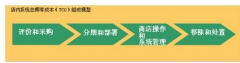 中小型企業(yè)銷售團(tuán)隊(duì)使用哪種商業(yè)銷售管理軟件？