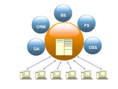 ERP系統(tǒng)怎么用呢？