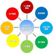 ERP系統(tǒng)是什么？怎么使用ERP系統(tǒng)？