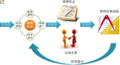 ERP系統(tǒng)怎么下載使用，需要收費嗎？