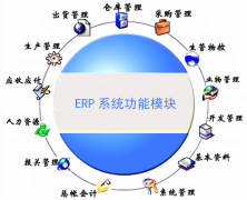 ERP軟件怎么使用？