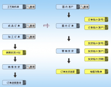 什么是ERP系統(tǒng)?它該怎么來運(yùn)用？