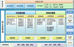 房地產(chǎn)erp有什么用？