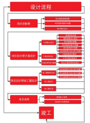 泛普軟件ThinkOne房地產(chǎn)項目管理系統(tǒng)設計管理程序