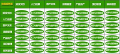 求一款房地產銷售的管理軟件，管理客戶信息及房子的