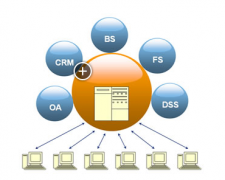ERP系統(tǒng)一般多少錢一套呢？
