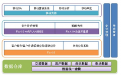 erp管理軟件一套多少錢？