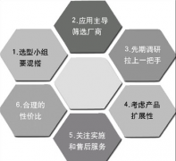 設計一個ERP系統(tǒng)大約多少錢？簡單的