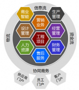 家裝ERP管理系統(tǒng)的平均價格是多少？