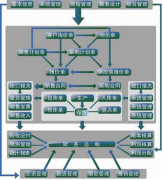 請問適用于500人左右的公司的ERP 軟件報(bào)價(jià)在什么范圍