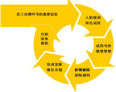 搞人力資源管理都要用什么軟件??？