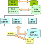 免費項目管理軟件下載要到那里 ？