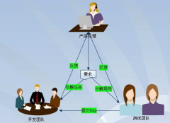 國內(nèi)都有哪些項目管理軟件？最好是免費的 ！