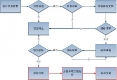 誰有項目管理軟件下載地址??？