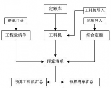 求建筑工程項(xiàng)目管理軟件 破解版 ？