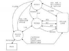 求破解版項目管理軟件??！