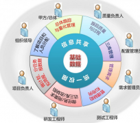 項(xiàng)目管理軟件安裝教程 ？