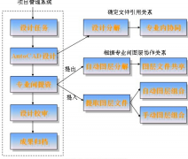 工程管理軟件？？