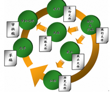 文檔管理軟件，能免費下載試用，請大家?guī)臀?？