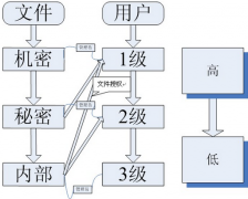 文檔安全管理系統(tǒng)軟件哪個好 ？