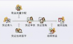 免費庫存財務軟件哪里去下載？