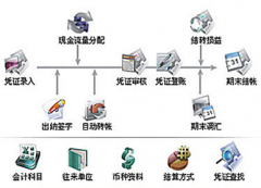 求一款免費的財務軟件！