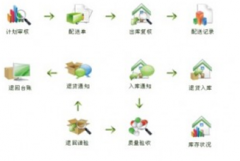 免費的財務軟件哪里有？