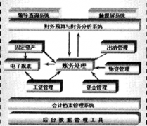 求長期免費的財務軟件！