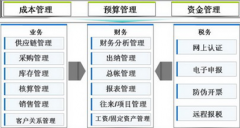 請問有沒有能用的免費(fèi)財務(wù)軟件？
