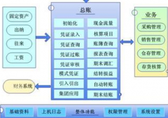 哪里可以提供印刷禮品行業(yè)的免費(fèi)的財務(wù)軟件？