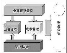 跪求免費(fèi)的財務(wù)軟件！