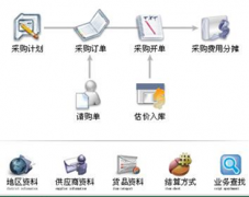 求適合小企業(yè)的免費的財務(wù)軟件！